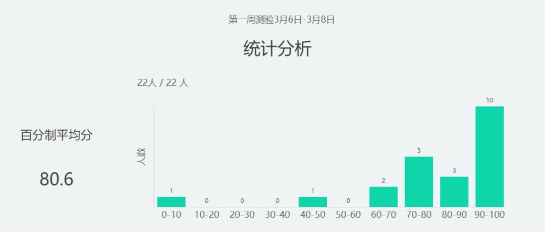“网红”老师是如何炼成的?锦州师专在线教学优秀案例特辑