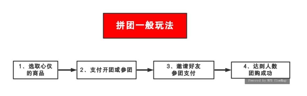 八种可复用的变现技巧详解:限时限量、*绑捆**搭配、追加复购……