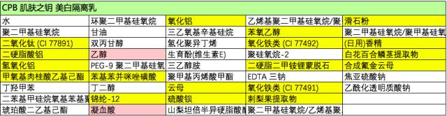 肌肤之钥隔离乳哪款好用,cpb肌肤之钥美白隔离