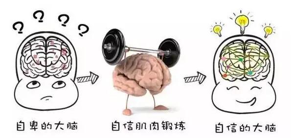 自卑心太重的人怎么解救自己,自卑心理怎么克服合集