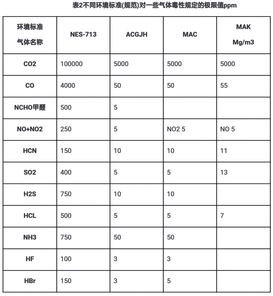 差压变送器与数显仪表,pid仪表怎么显示压力变送器数值