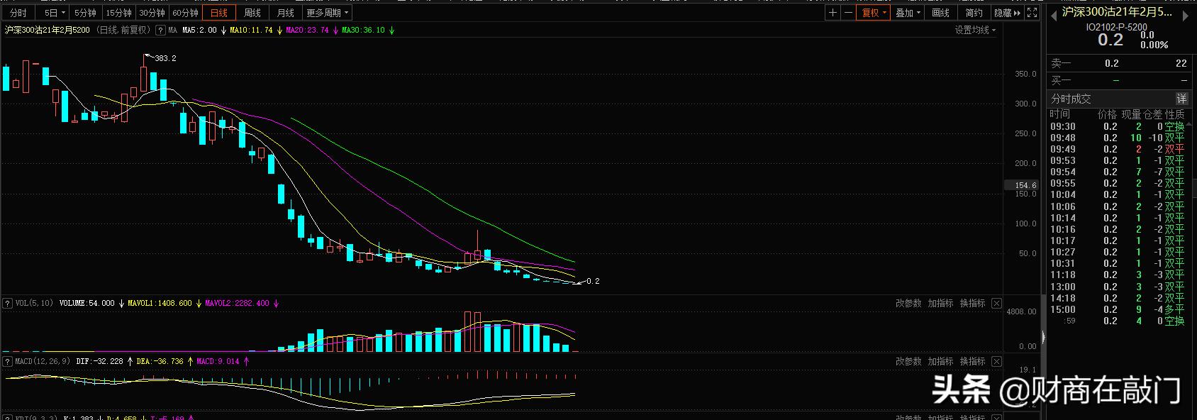 股指期货通俗讲解,股指期货一览表