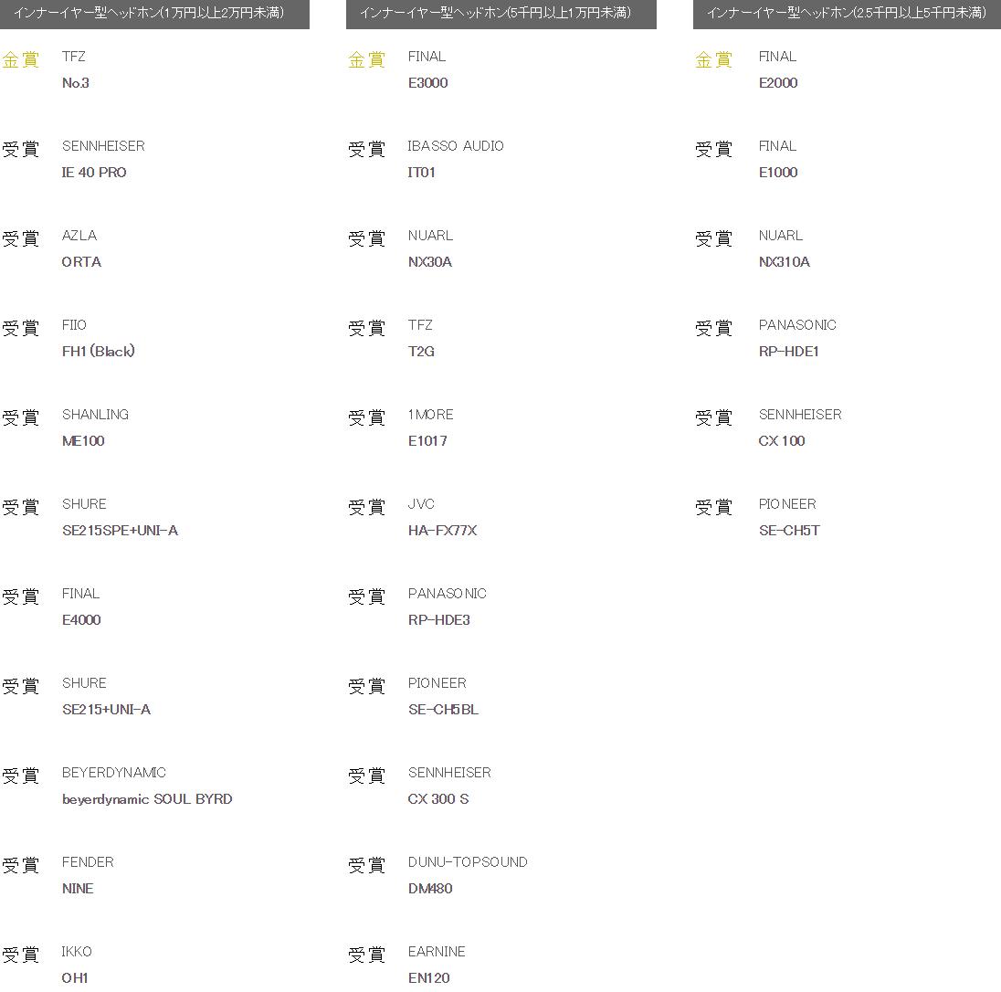 史诗珍藏级榜单！你的耳机获奖了么日本VGP2020全球耳机超级盘点