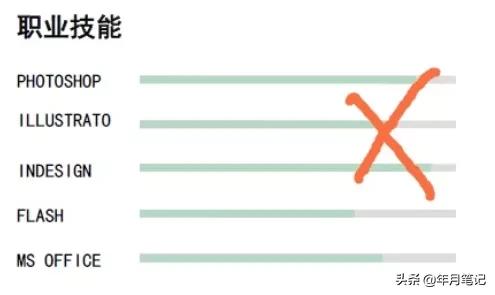 怎么写一份优秀的简历,如何制作一份精美的简历