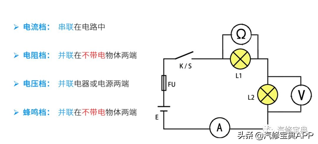 超全万用表知识讲解,电工入门基础万用表常用8种知识