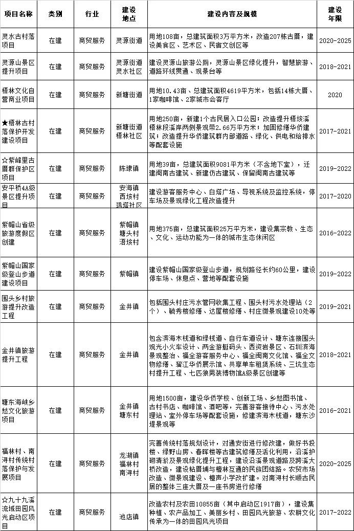 晋江八仙山网红打卡地,晋江莲花山公园网红打卡地