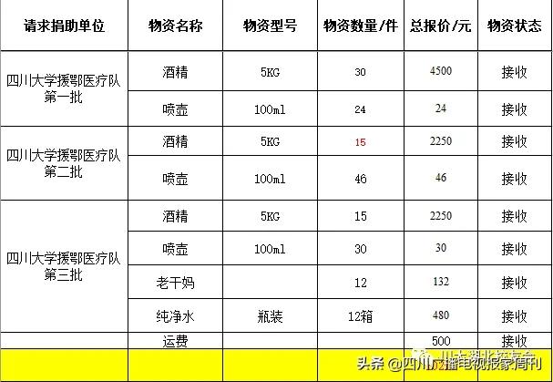 支援川大,支援武汉的川军