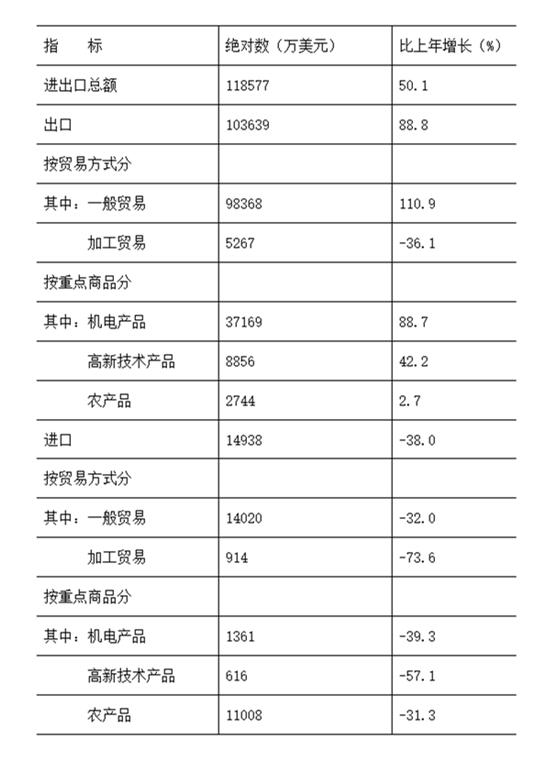 2019年上半年益阳经济,益阳市2019年财政总收入