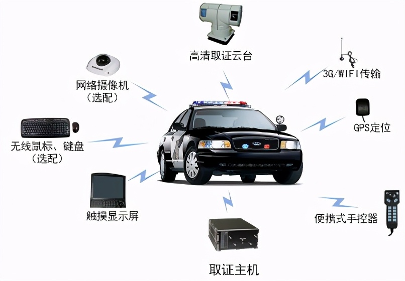 海康威视公路视频监控可视化综合解决方案,推荐收藏