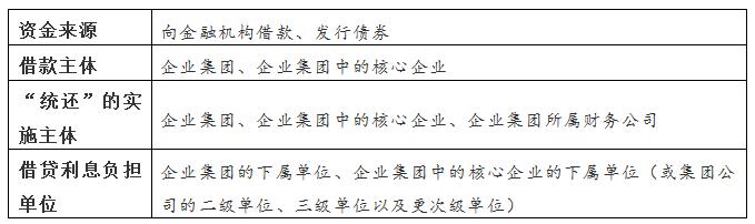 关联公司利息可税前扣除标准,关联企业的借款利息能税前扣除吗