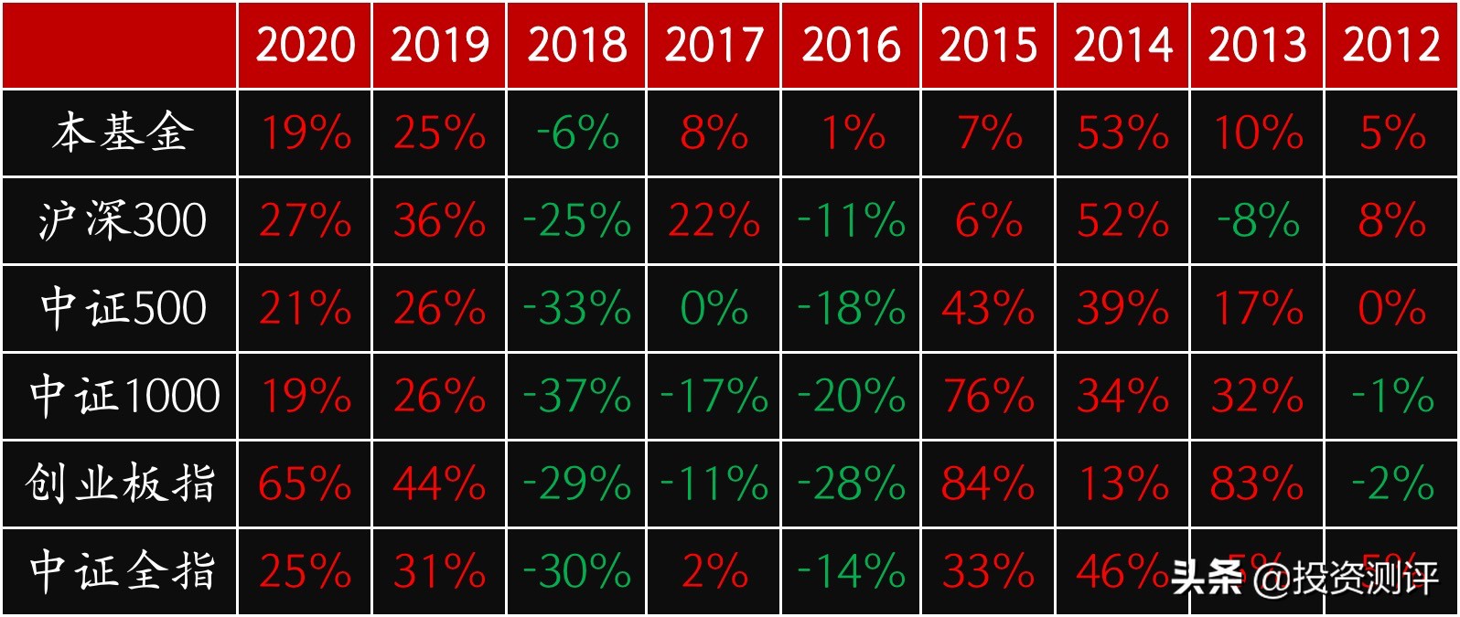 兴全可转债混合f340001的投资价值,兴全可转债基金混合属于什么型