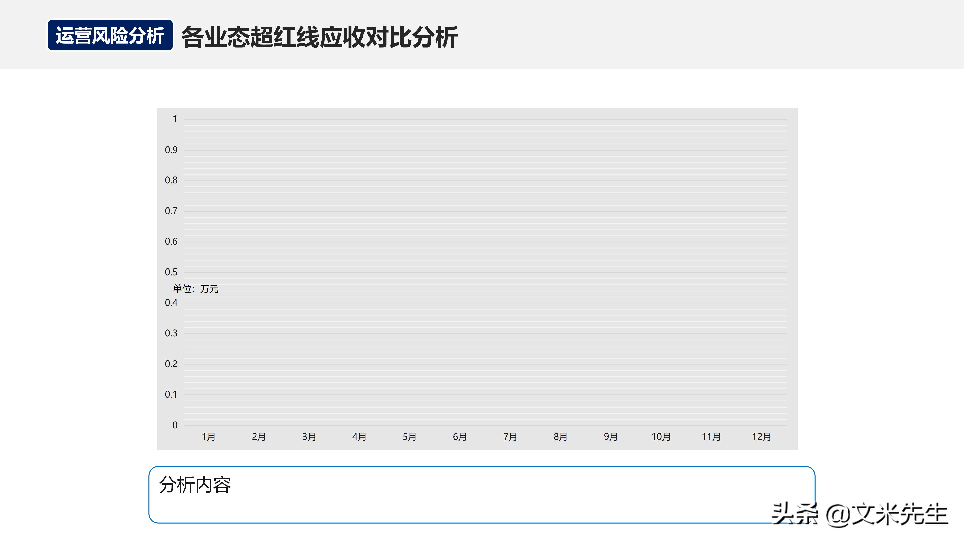 如何在运营团队做经营分析,经营分析周会讲什么
