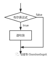 java中常用的控制语句有哪些,java学习笔记03循环语句