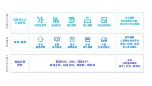 疫情下企业并购重组的三个维度,微盟收购雅座后怎么做外卖