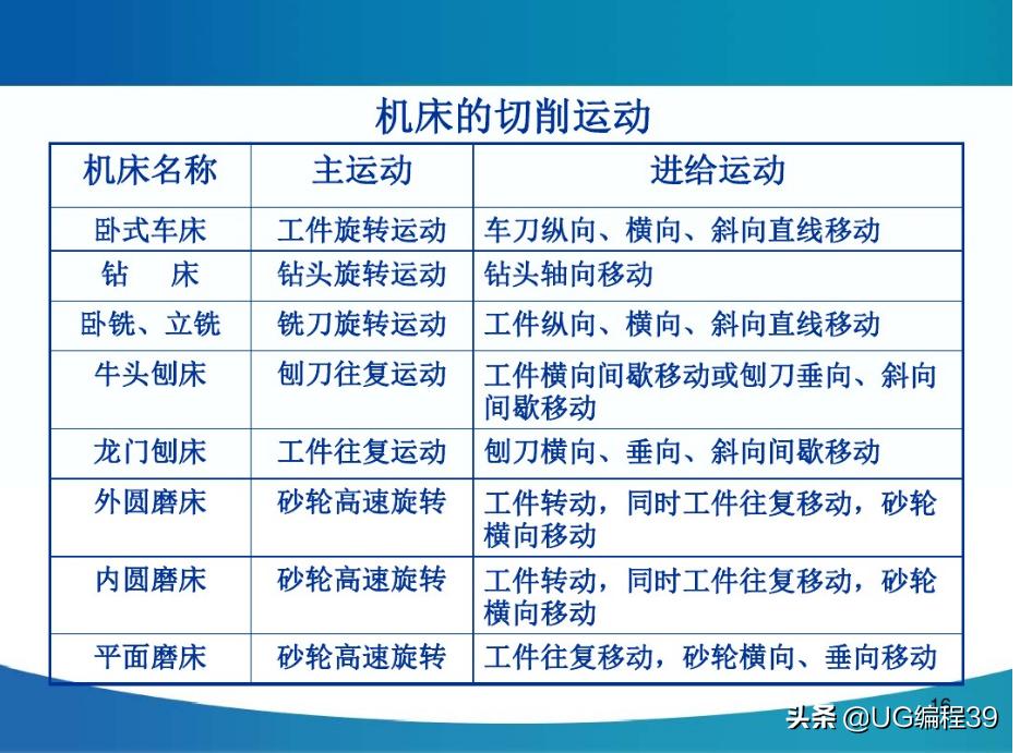 机械加工工艺快速入门,机械加工技术基础视频教程