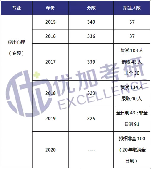 华中师范大学应用心理学专硕2025,华中师范大学心理学考研