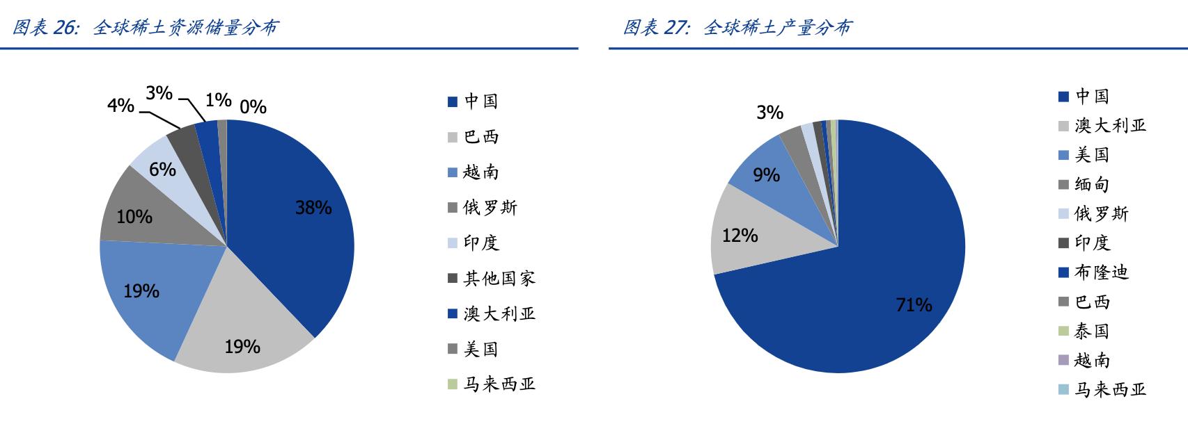 国内稀土永磁企业中科三环,特斯拉永磁电机一级供应商