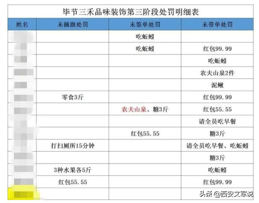 变着法处罚员工？生吃蚯蚓、喝厕所水、跪地爬行