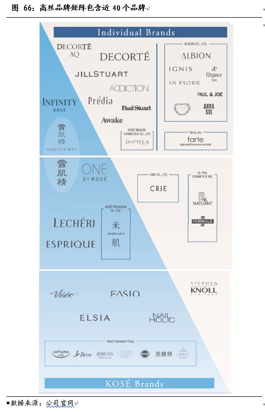 日本化妆品利润怎么样,日本的化妆品为什么好
