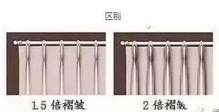 卖窗帘的一个月挣多少钱西安,卖窗帘一米有多少利润