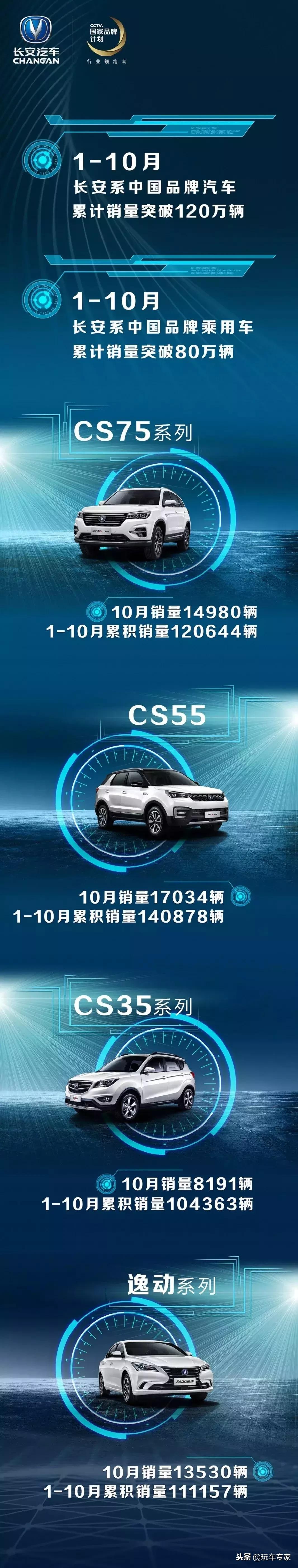 长安长城最新销量快报,吉利长安九月总销量