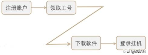 网赚圈骗局揭秘,手赚网骗局
