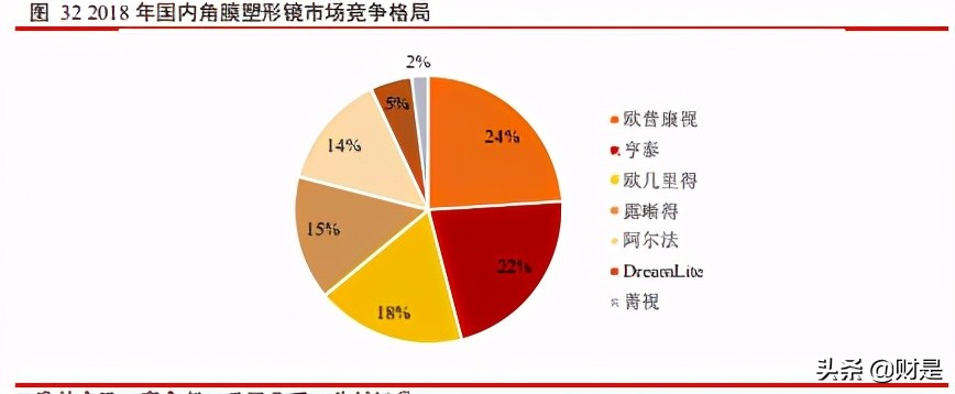 爱博医疗眼科器械上市,眼科行业研究报告