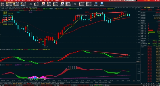 2021.4.1*交群**流记录，指数背离分析，自动交易挂单讲解