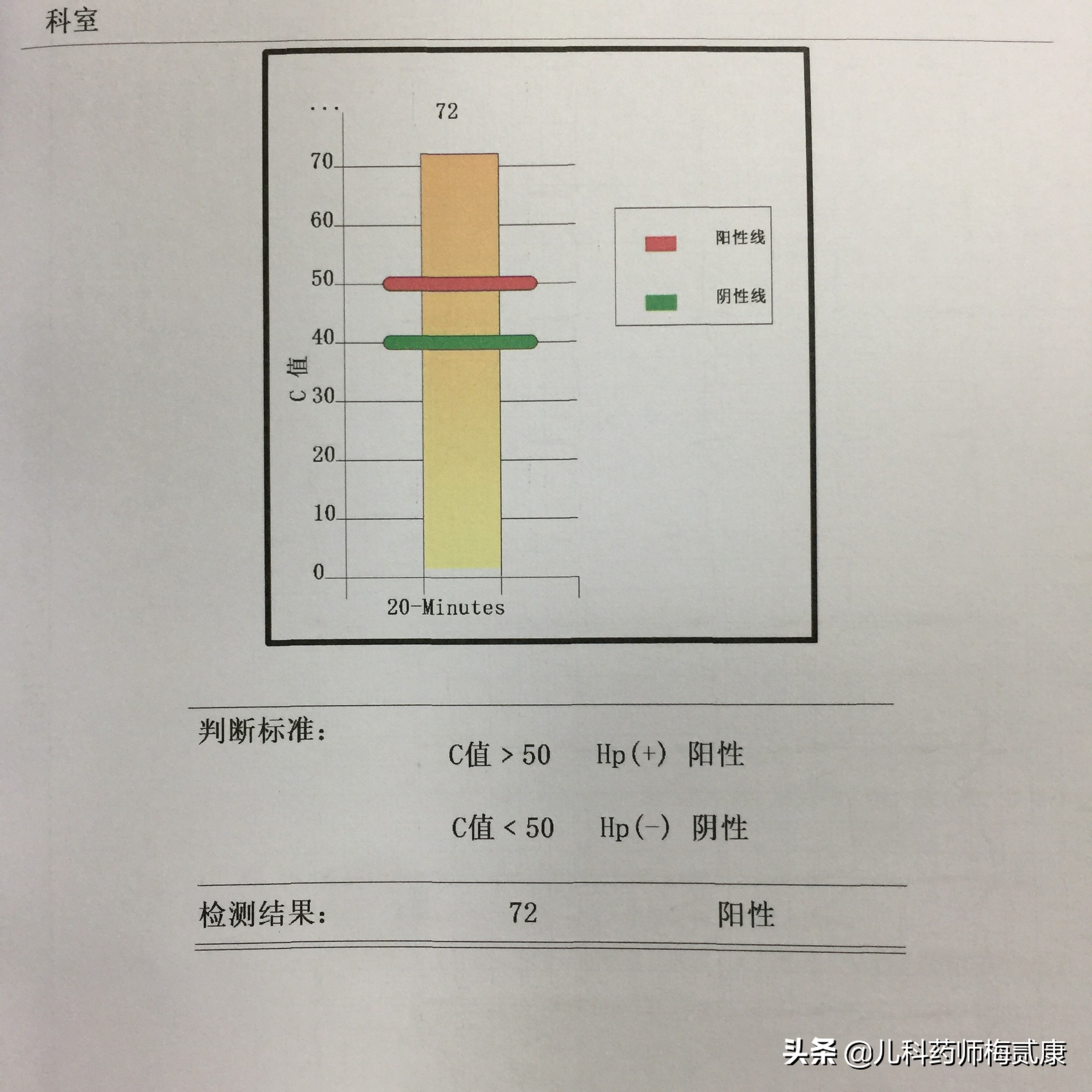 体检感染了幽门螺杆菌怎么办,体检查出幽门螺杆菌阳性咋办