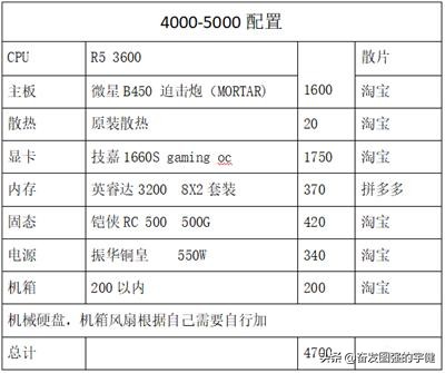 更详细的9月份绝地求生配置推荐3000-9500