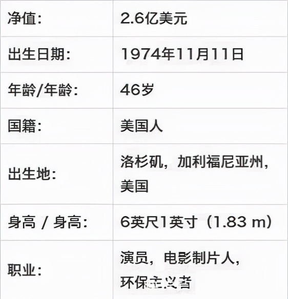 女友看上了莱昂纳多？世界首富争锋吃醋，秀肌肉“威胁”小李子