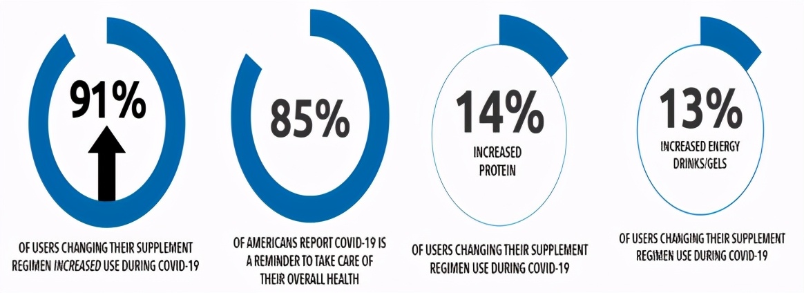 2020年中国保健品消费市场分析,中国保健食品行业市场深度分析