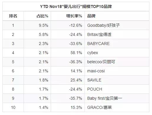 2019母婴类目,母婴行业2019新品