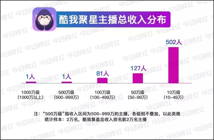 数据｜腾讯音乐赚钱真相：你以为它做音乐的，实际它是家直播公司