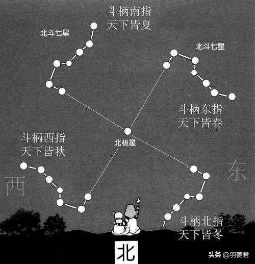 王重阳临死前说的秘密,重阳真人王重阳绝学