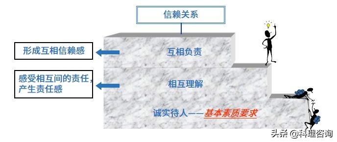 趣说价值观,趣说百科知识