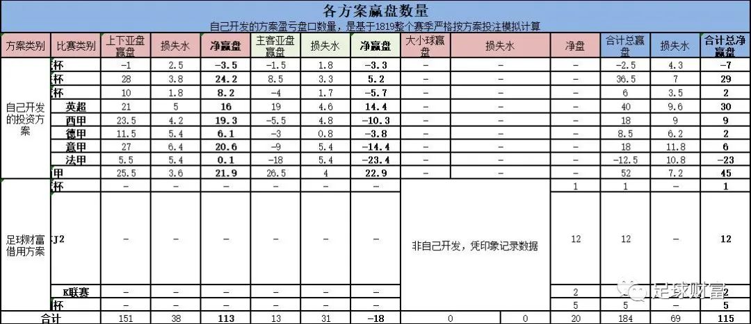 足彩是否是骗局,足彩保本玩法是真的吗