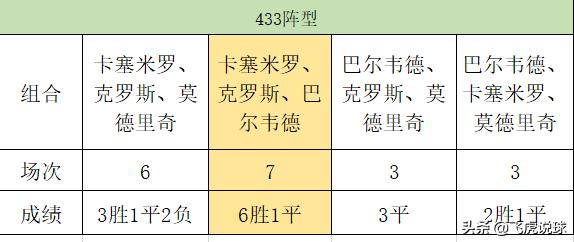 皇马的下一个技术中场,皇马未来10年中场核心