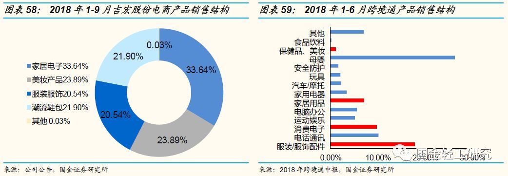 国金证券:有望成核心主线,国金证券22年调研个股
