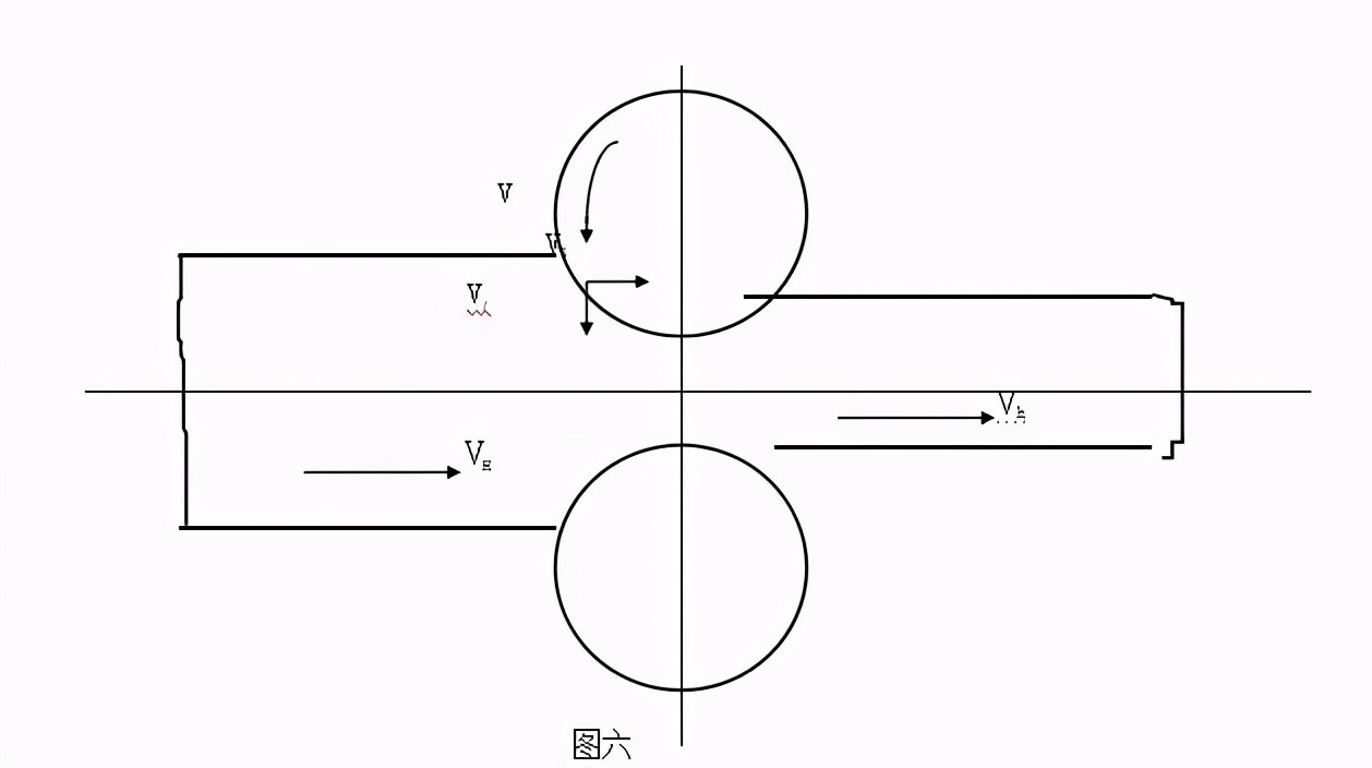 新一代智能轧机技术,轧机辊缝调整技术