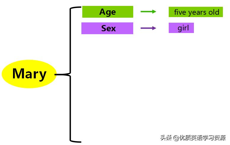 英语原版阅读教学视频,英语原版阅读翻译视频