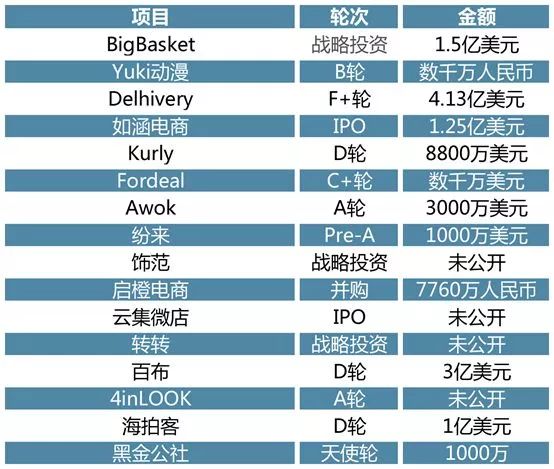 「2019高临咨询全球投研回顾,下」全球产业洞察与中国新热点