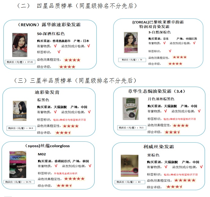 消委会测试防蓝光,消委会测试出当6款样本含有致癌