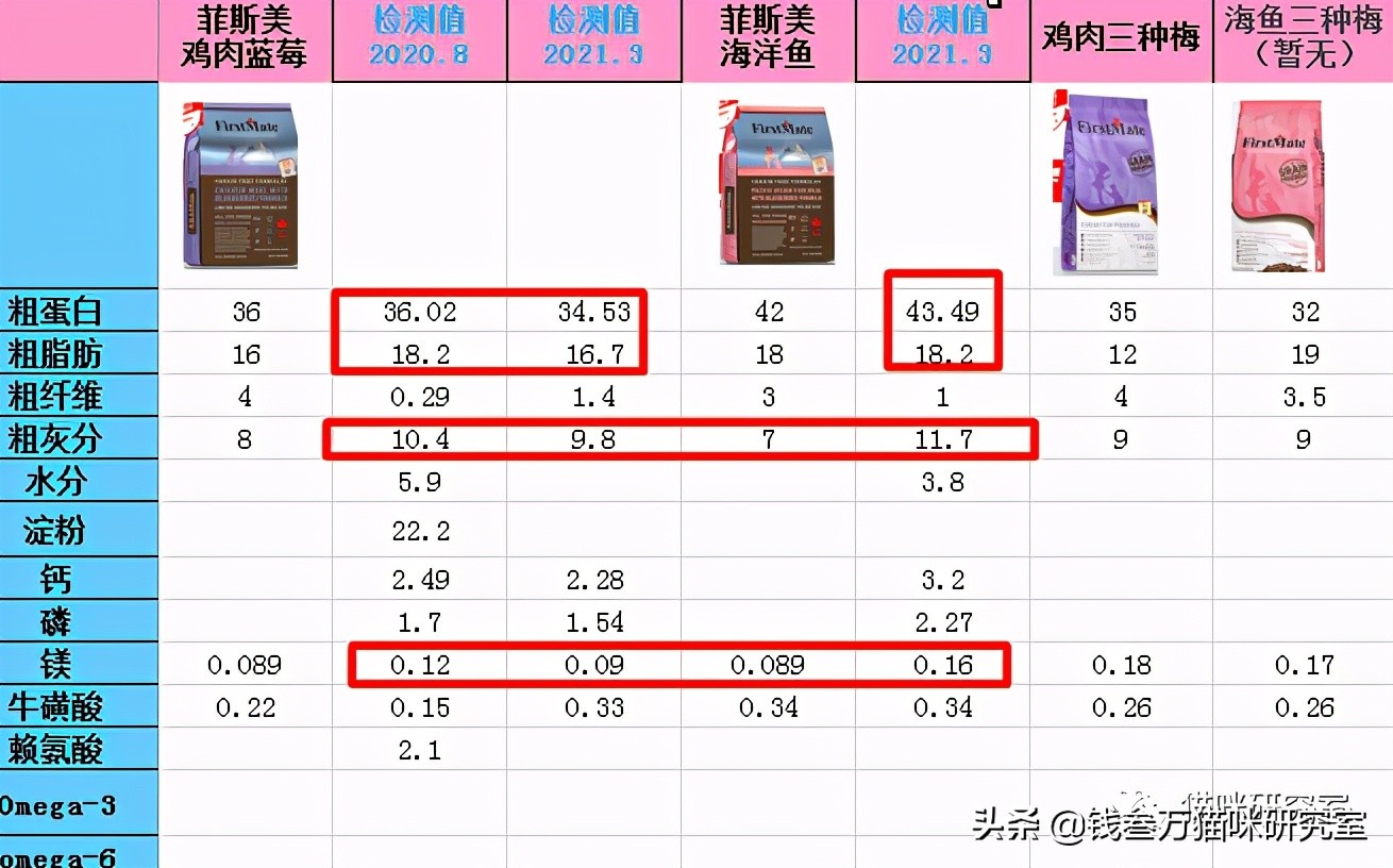 firstmate菲斯美猫粮测评,菲斯美猫粮官网