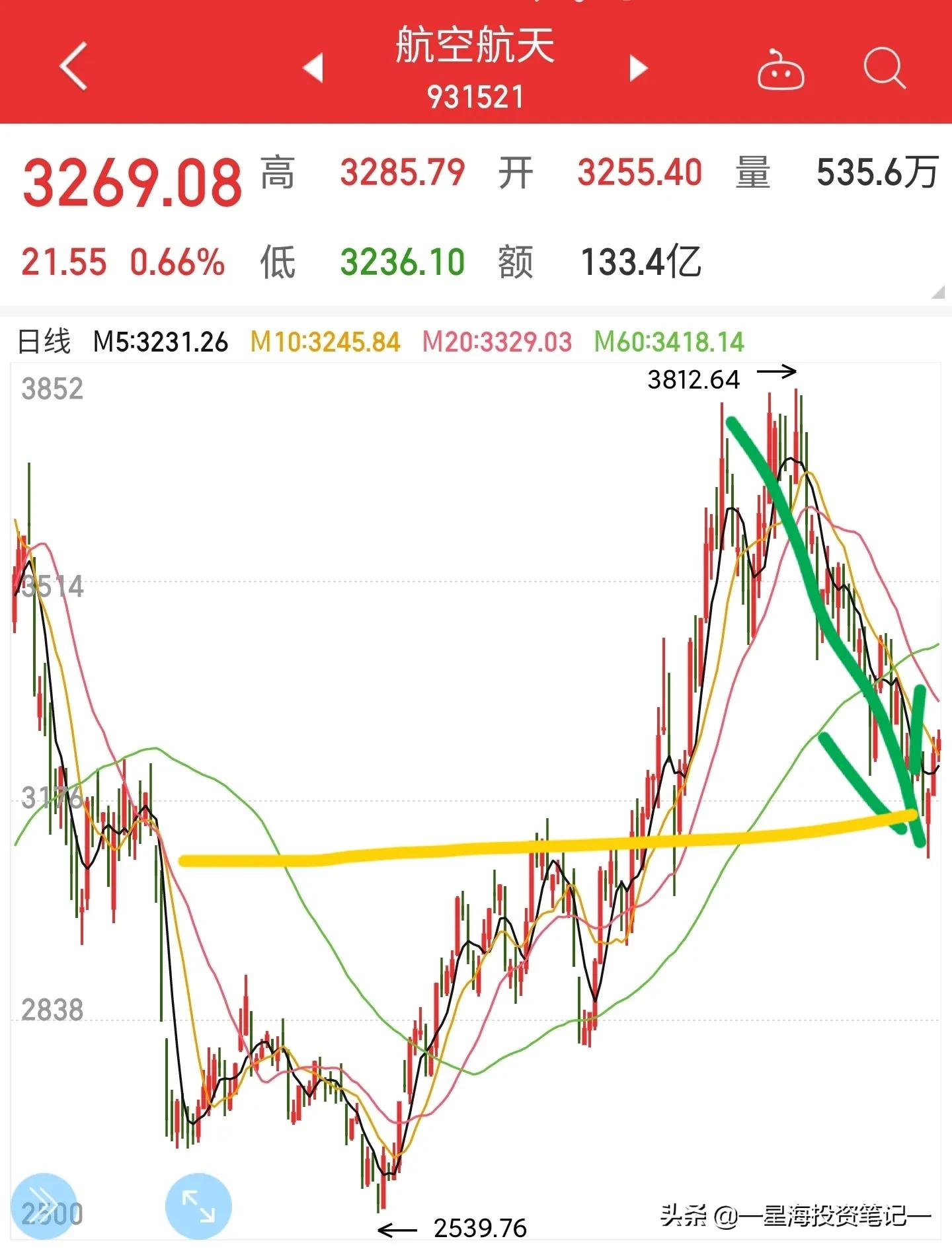 隆平高科明天预测,隆平高科最新消息是利好还是利空