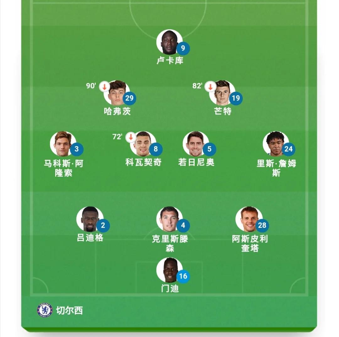 切尔西的战术分析,切尔西战术4231