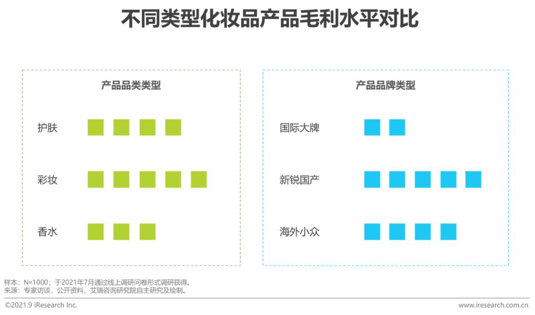 2021年中国美妆集合店行业报告