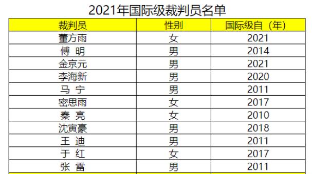 裁判金京元球场被打,裁判金京元遭殴打