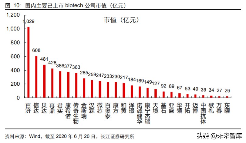 2024年医药行业投资策略报告,2019年医药投资策略格局