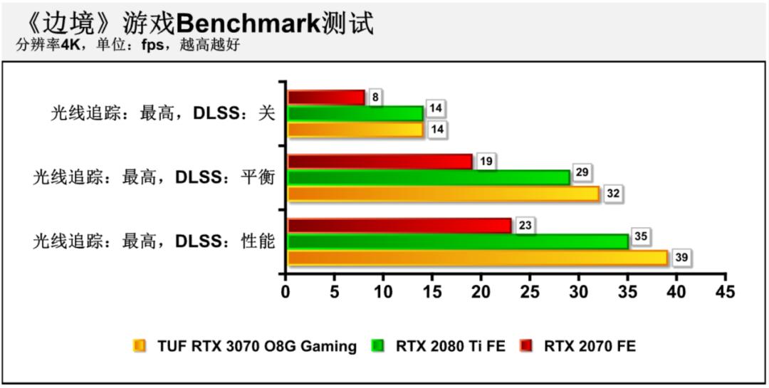 华硕rtx3070和rtx3070区别,华硕rtx3070值得买吗